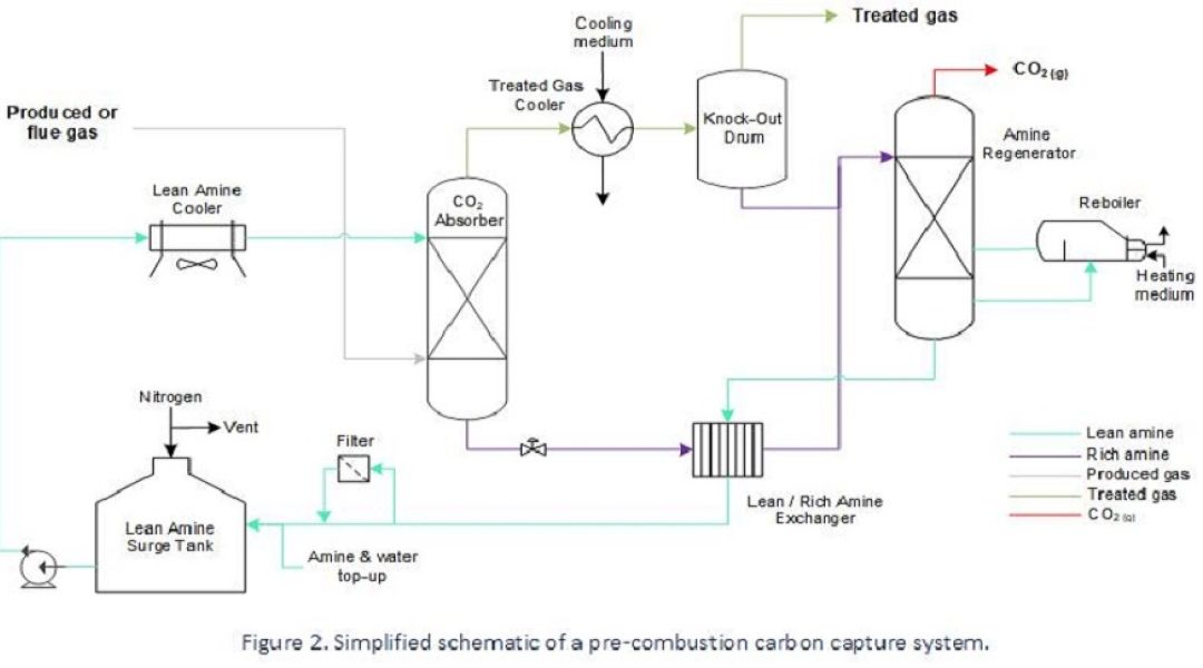 Figure 2 Post feed CCS 2 1