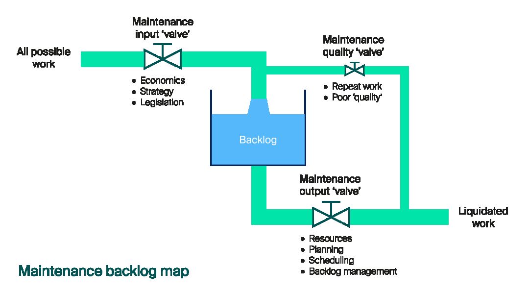 RTAMO Maintenance backlog map v2