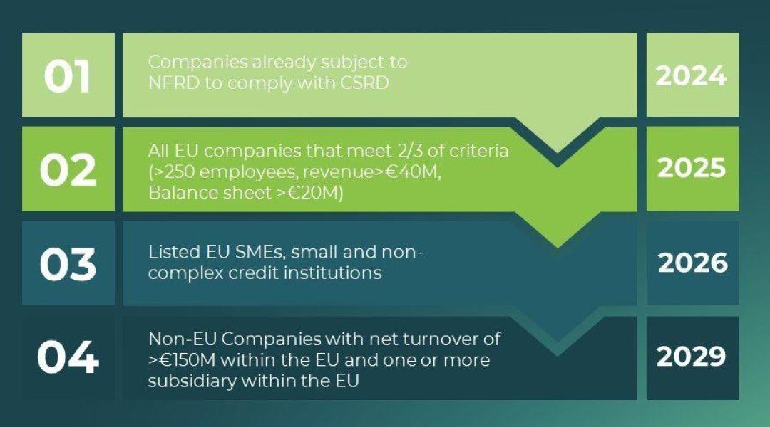 Databox process stage