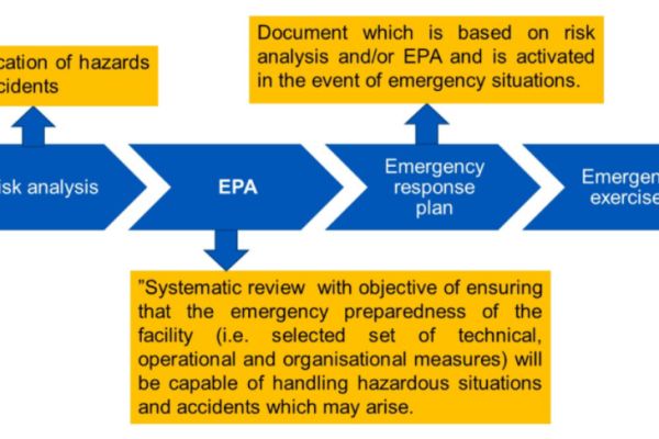 EPA graphic
