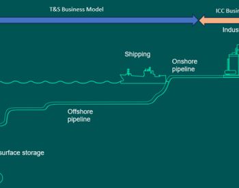 UK CCS business model split