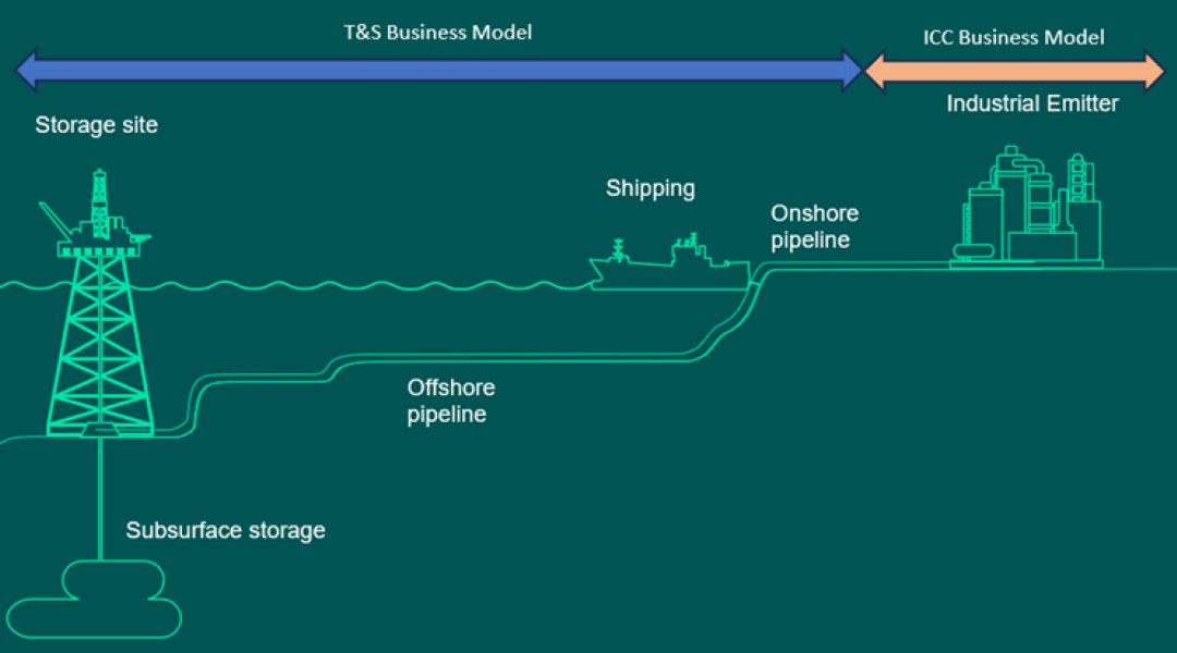 UK CCS business model split