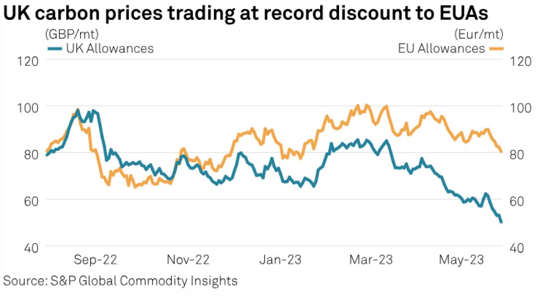 UK CCS carbon pricing