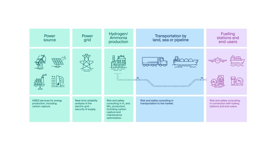 Hydrogen ammonia graphic