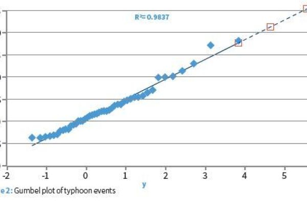 Seasia case study fig 2