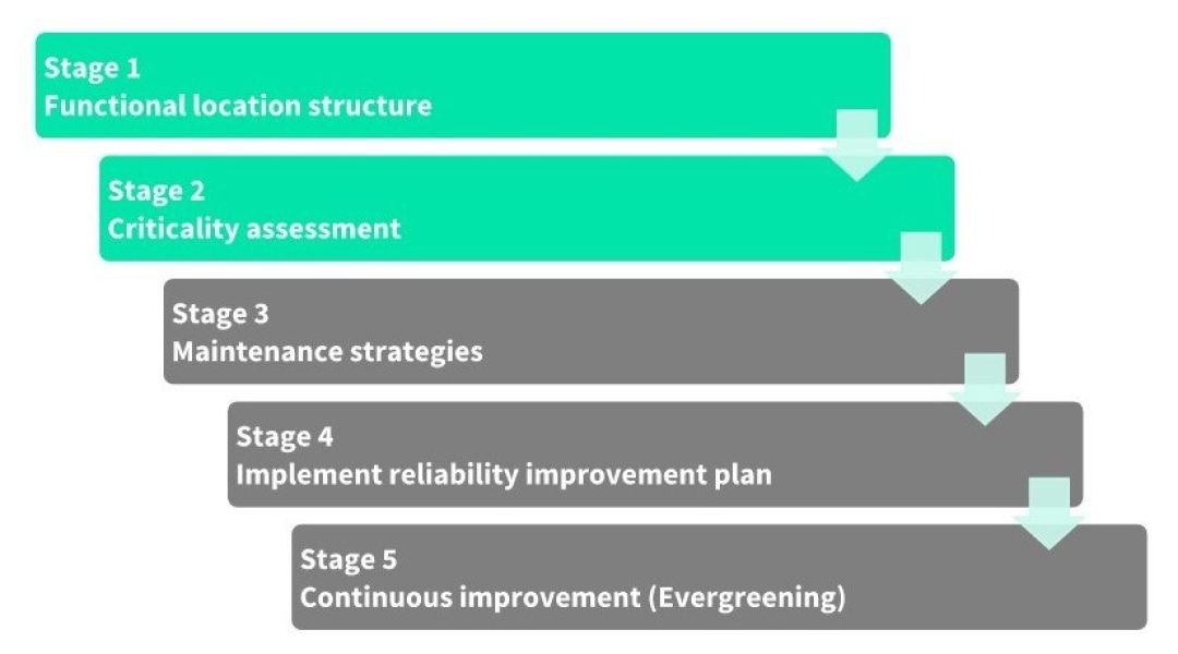 Lanxess graphic fixed